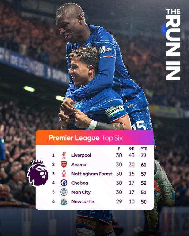 九游手机版-“丑陋”切尔西重返前四，输麻的热刺只争欧联？