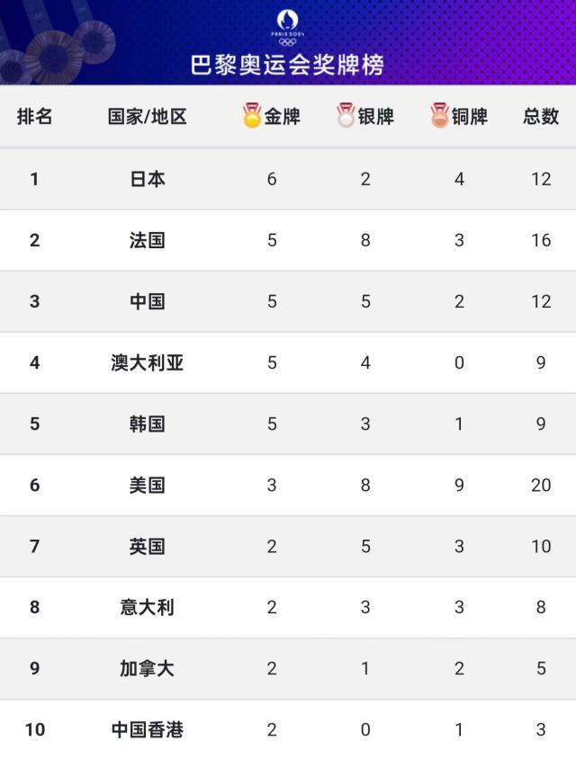 1722296116891050958.jpg 九游手机版-【早报】提气,女排力克美国!遗憾,体操错失金牌!