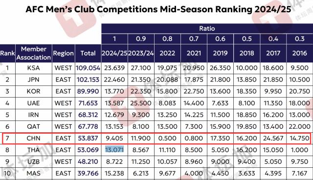 上海双雄出战亚冠精英淘汰赛：请为中超席位而战！