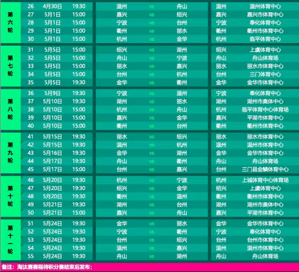九游APP-“吴越杯”第五轮顺利完赛！宁波、杭州两队领跑积分榜